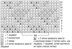 Ажурный джемпер мятного цвета